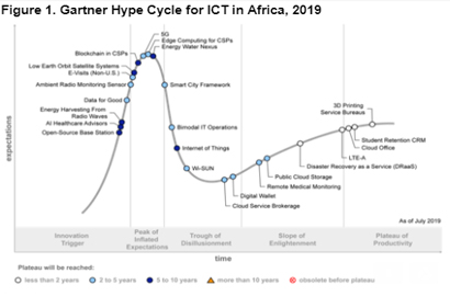 Gartner 2019 ICT Hype Cycle Highlights Three Technologies That Will Transform Business in Africa 