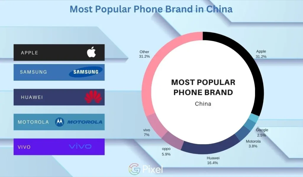 Most Popular Phone Brand In China
